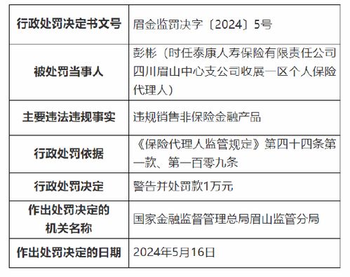 泰康人壽眉山中心支公司因違規(guī)銷售非保險金融產品被罰萬元