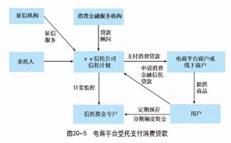 一文讀懂消費(fèi)金融信托 業(yè)務(wù)模式、創(chuàng)新與典型案例解析