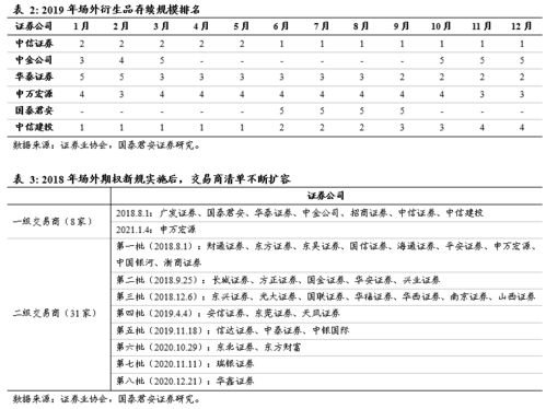 政策紅利與機(jī)構(gòu)投資需求雙輪驅(qū)動(dòng) 證券公司場外衍生品業(yè)務(wù)分析