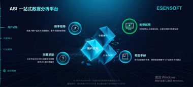數據可視化行業洞察 商業智能BI工具、大數據分析軟件與數據處理服務的融合與未來